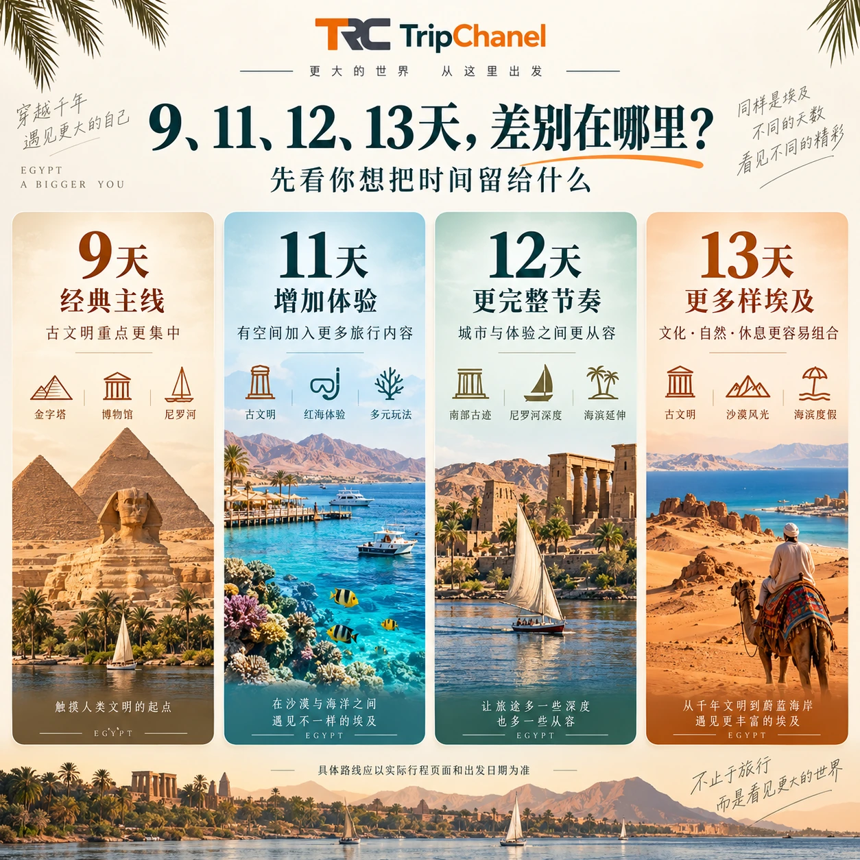 egypt 9 11 12 13 day trip comparison 埃及9天、11天、12天和13天旅行天数对比图,展示不同时间安排的主要差异