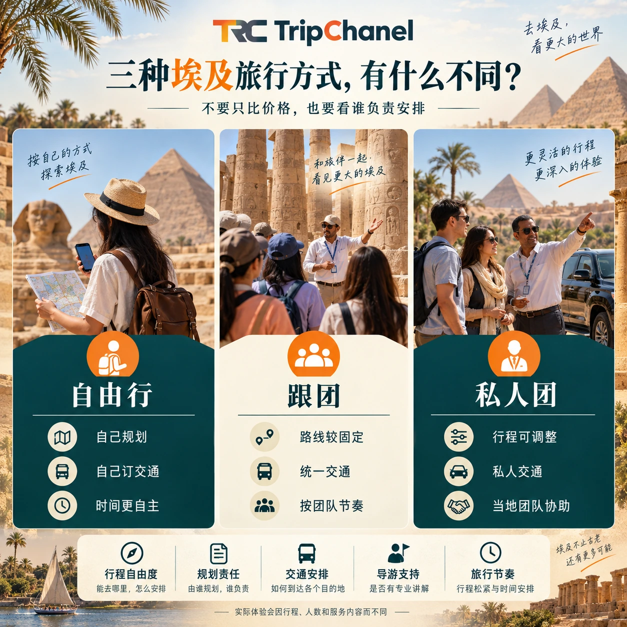 egypt independent group private tour comparison 埃及自由行、跟团和私人团对比图,比较规划、交通、导游和旅行节奏