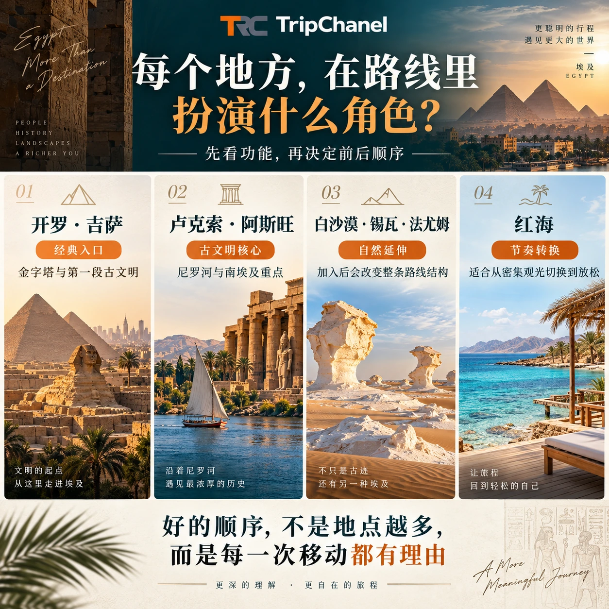 egypt itinerary order destination role guide 埃及行程顺序路线角色图,展示开罗吉萨、卢克索阿斯旺、沙漠绿洲和红海在行程中的不同作用
