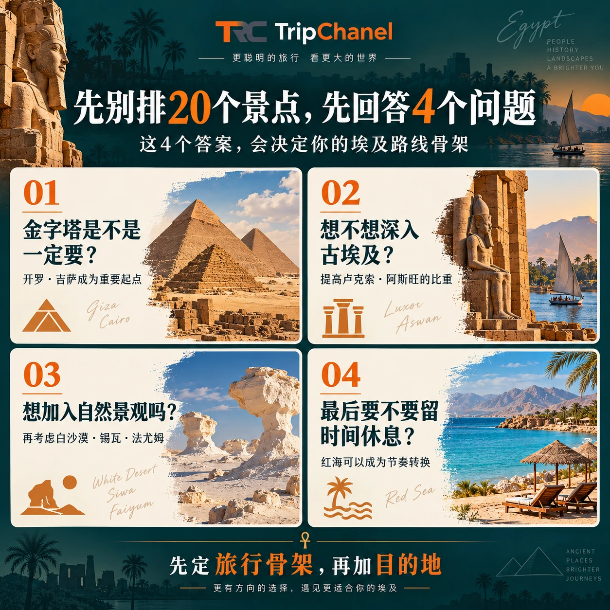 egypt itinerary order four planning questions 埃及行程顺序规划图,通过金字塔、古文明、自然景观和红海四个问题决定路线骨架
