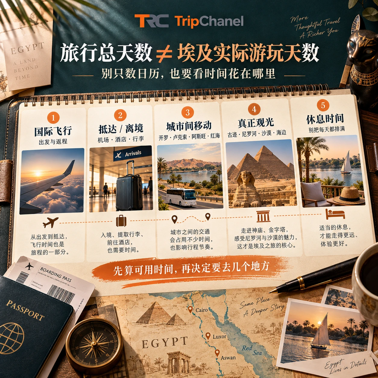 egypt trip days time allocation guide 埃及旅行天数规划图,区分国际飞行、城市移动、观光和休息时间
