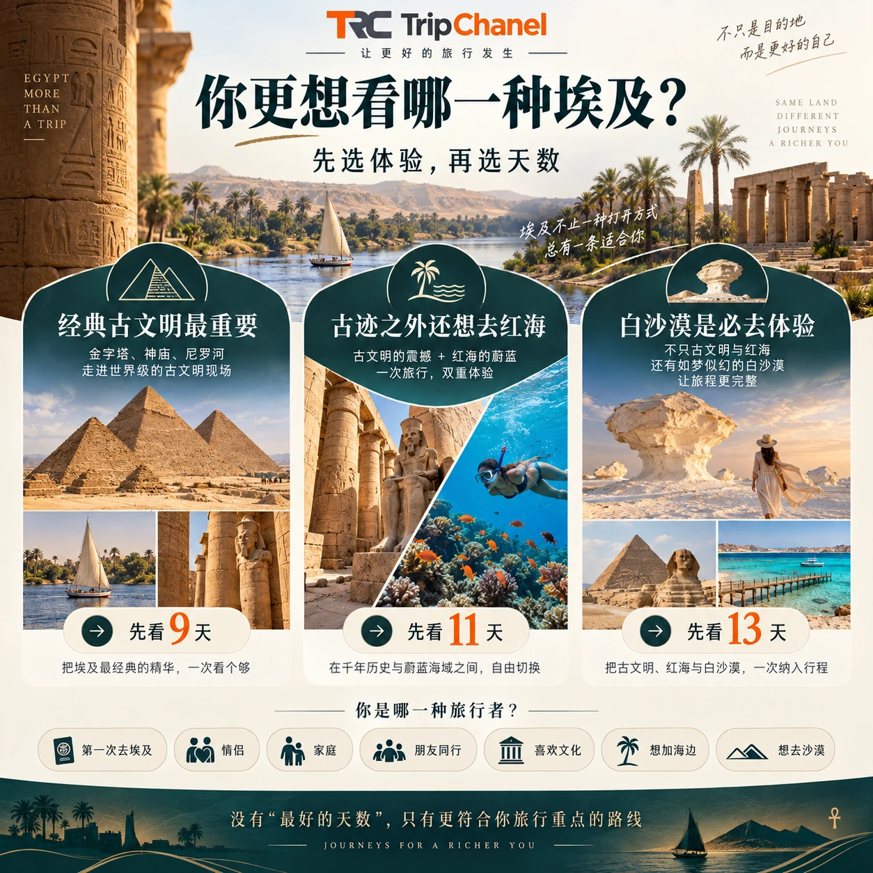 which egypt 9 11 13 day route fits you 埃及9天11天13天路线选择图,根据古文明、红海和白沙漠旅行需求比较不同方案
