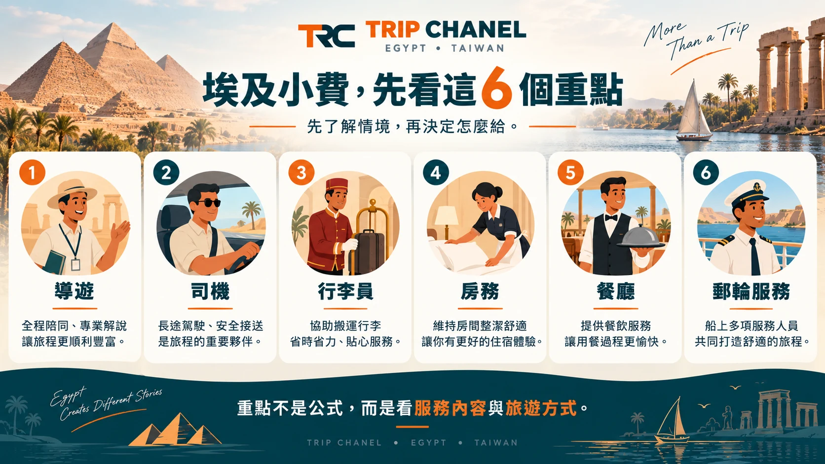 埃及小費六個常見情境,包括導遊、司機、行李員、房務、餐廳與郵輪服務