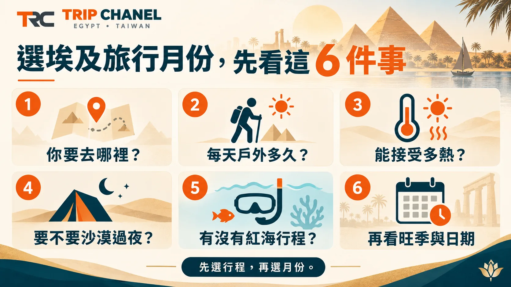埃及旅遊季節規劃:選擇旅行月份前要考慮的六個因素,包括地區、戶外時間、高溫接受度、沙漠、紅海與旺季