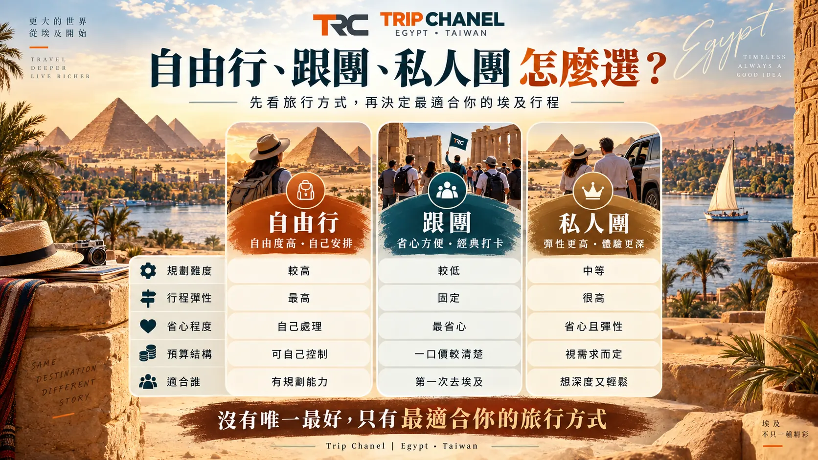 埃及自由行、跟團與私人團在規劃難度、彈性、預算結構與適合旅客方面的比較
