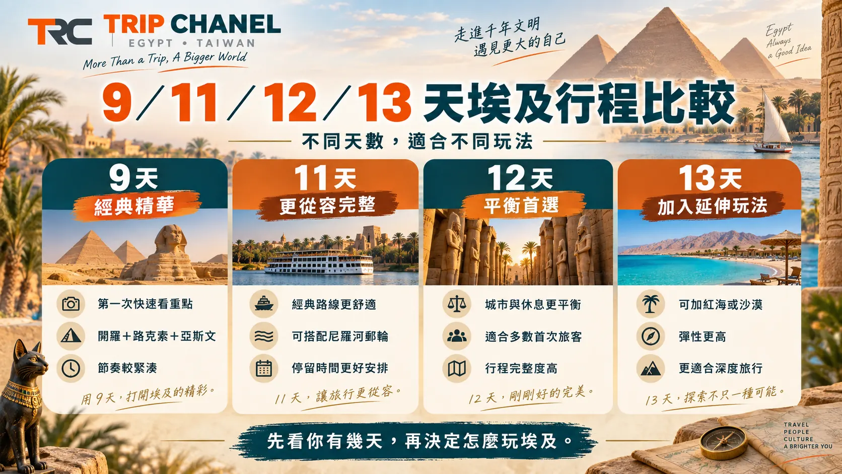 埃及9天11天12天13天旅行天數與行程節奏比較